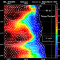 click to see big plot